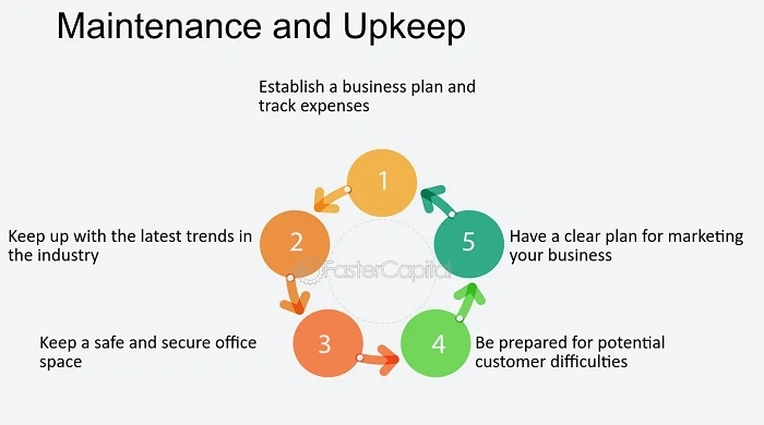 Maintenance and Upkeep